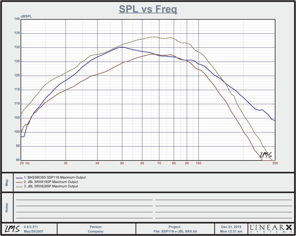 BASSBOSS_SSP118-v-JBL_SRX828-Max-Out.jpg