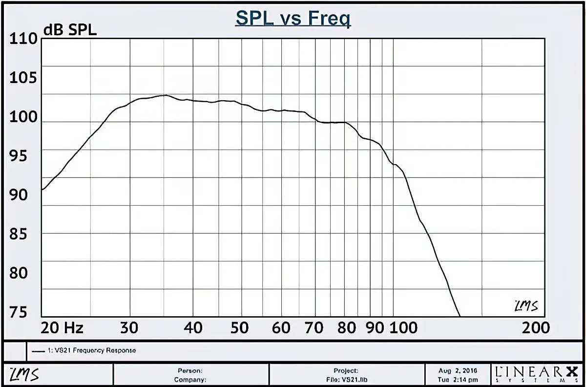 Loudspeaker Efficiency